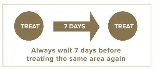 SMOOTHSKI CM12 Pure IPL Intelligent - PURE FIT TREATMENT