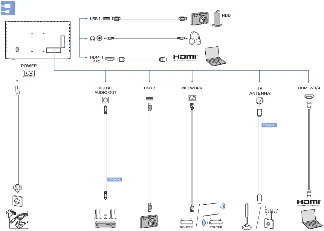 Connection instruction
