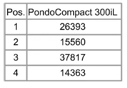 pontec-300i-300iL-300-Pondo-Compact-Fountain-Pump-fig-13