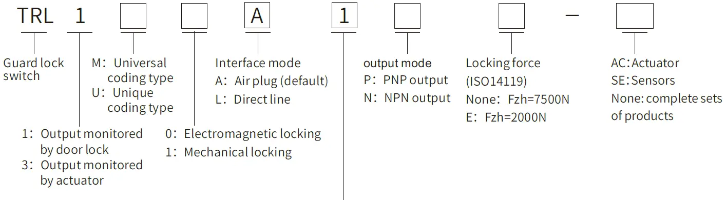 SLC TRL1 Safety Interlocking Device 01