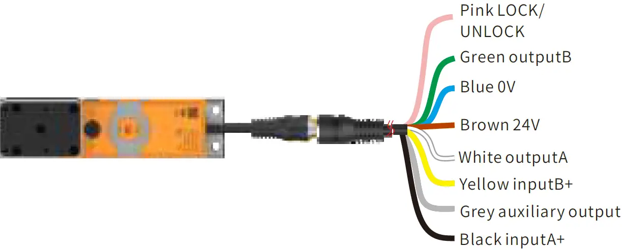 SLC TRL1 Safety Interlocking Device 31