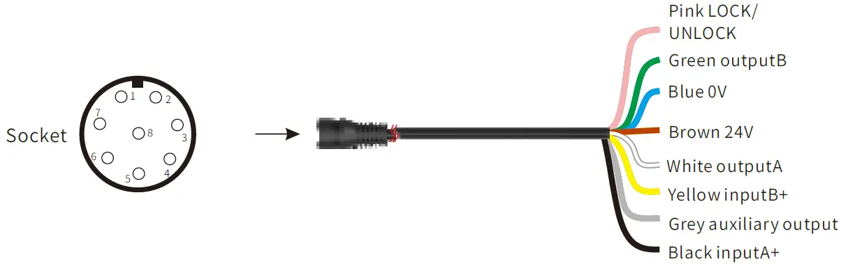 SLC TRL1 Safety Interlocking Device 33