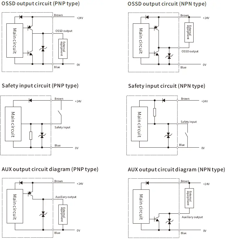 SLC TRL1 Safety Interlocking Device 34