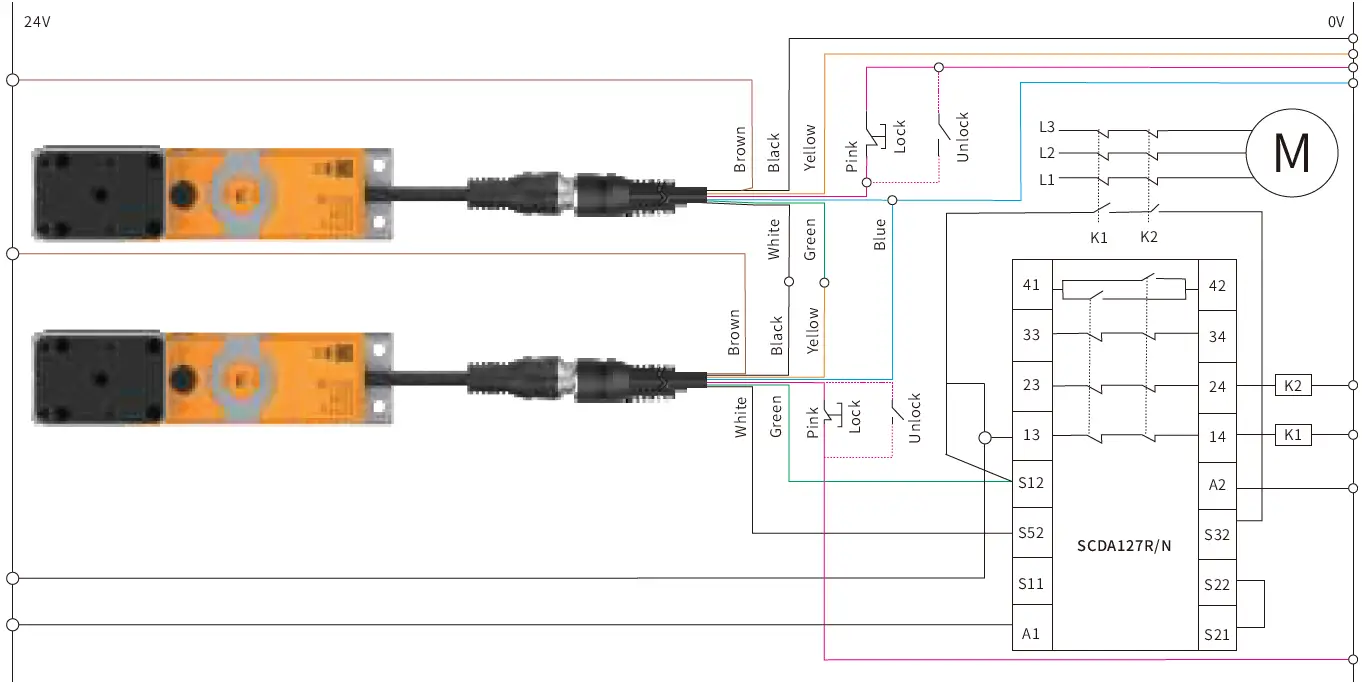 SLC TRL1 Safety Interlocking Device 40