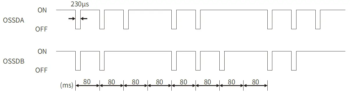 SLC TRL1 Safety Interlocking Device 41