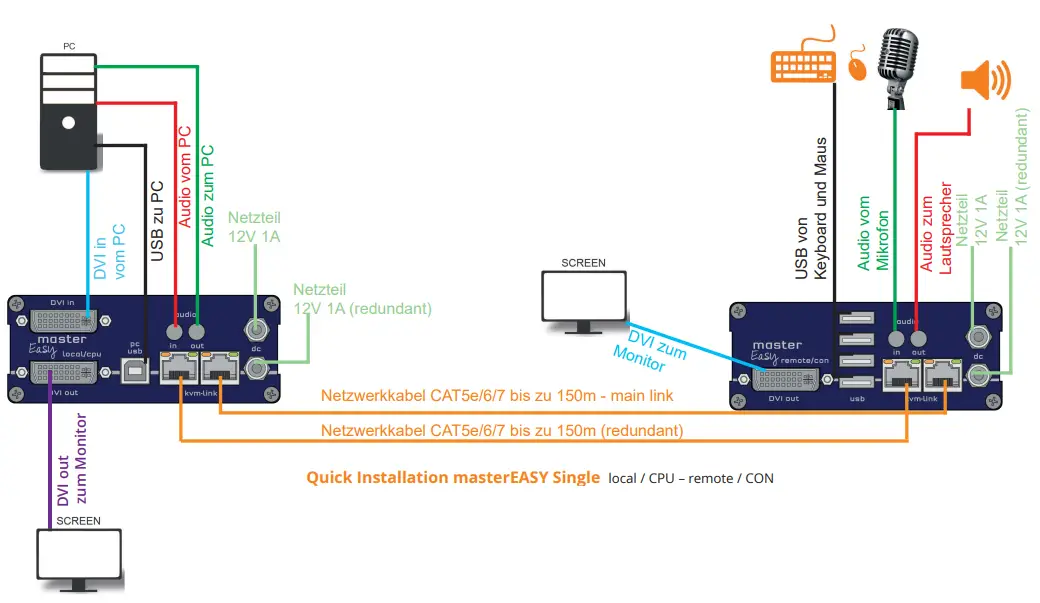 kvm-tec KT-8112 MasterEASY Single in Kupfer