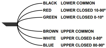 neptronic TM100FN Fast Actuator - Figure 7