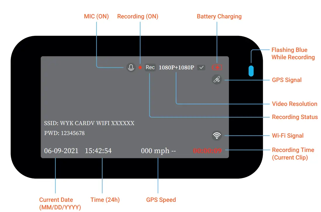 REXING V5C Dash Cam Front 4K & 1080p Cabin Camera w/ Modular Capabilities, Screen Icons