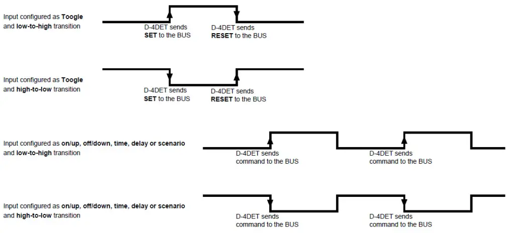 ONLY D-4DET Automation System - configaretion2