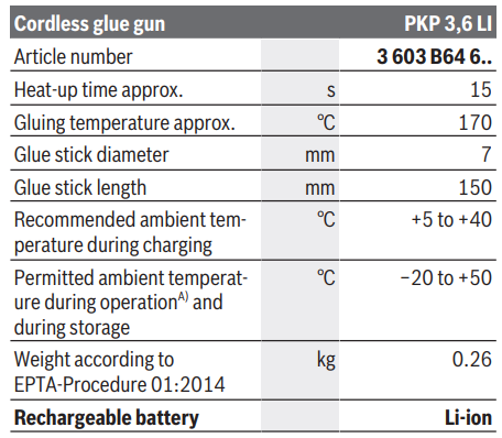 BOSCH-PKP-3,-6-LI-Cordless-Hot-Glue-Gun-fig3