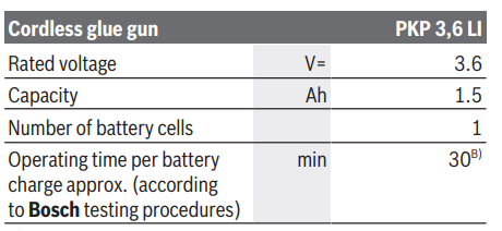 BOSCH-PKP-3,-6-LI-Cordless-Hot-Glue-Gun-fig4