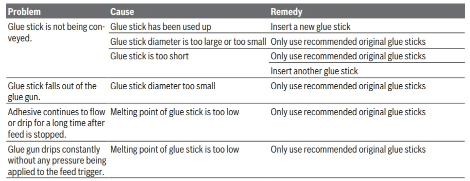 BOSCH-PKP-3,-6-LI-Cordless-Hot-Glue-Gun-fig7