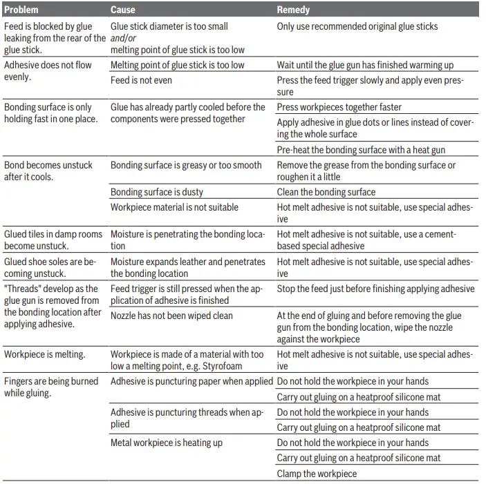 BOSCH-PKP-3,-6-LI-Cordless-Hot-Glue-Gun-fig8