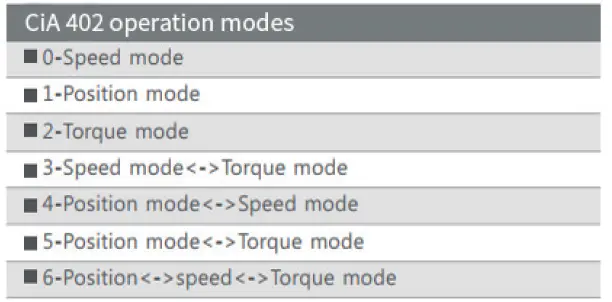INOVANCE-SV660P -Axis-Pulse-Servo-Drive-FIG-1