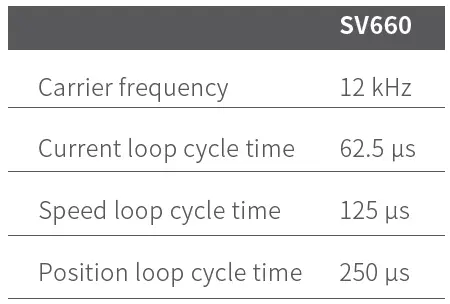 INOVANCE-SV660P -Axis-Pulse-Servo-Drive-FIG-2