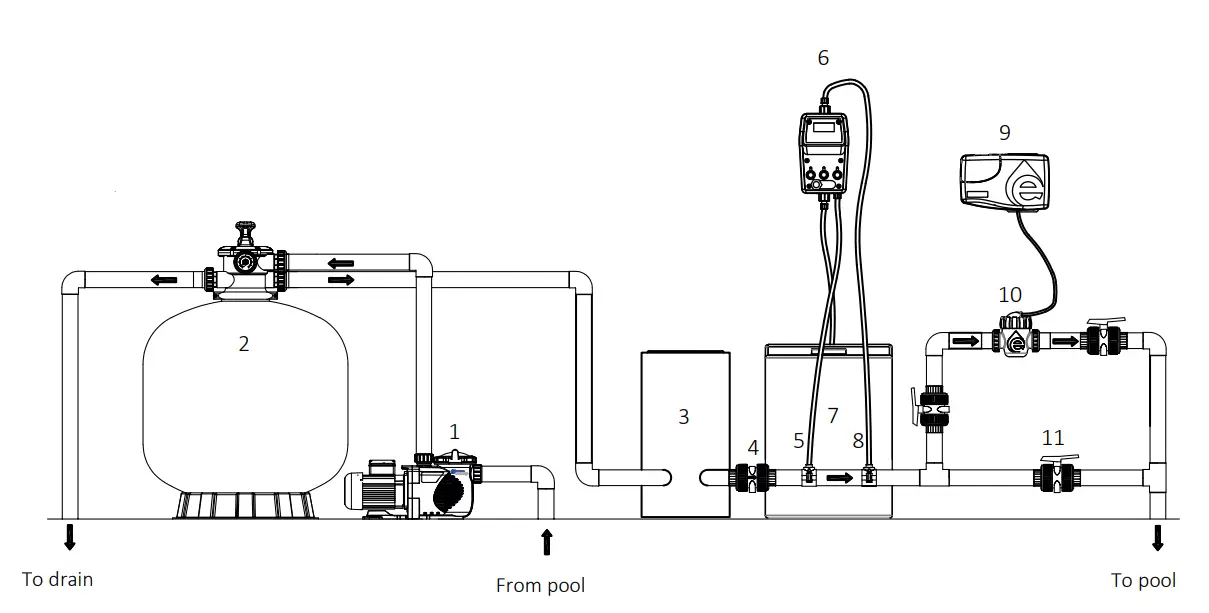 PoolSTYLE SSCmini EMX-450-0002 Salt Chlorinator Facility scheme