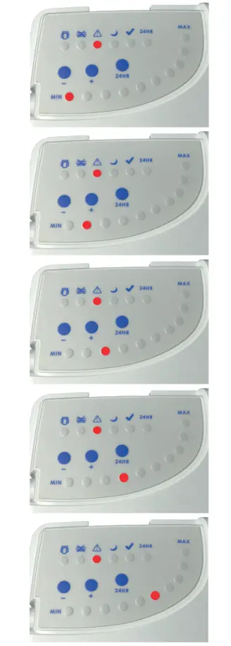 PoolSTYLE SSCmini EMX-450-0002 Salt Chlorinator Displays indicators