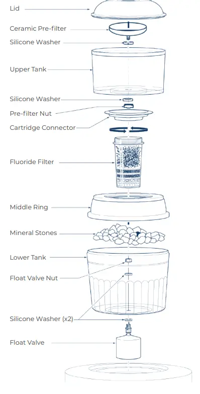 SANTE-VIA-9GS-101-Gravity-WaterS-ystem-Dispenser-FIG-3