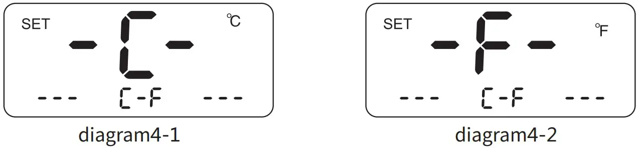 Temperature uznit exchange