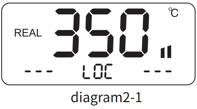 Display Instructions