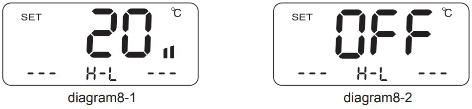 Alarm setting function