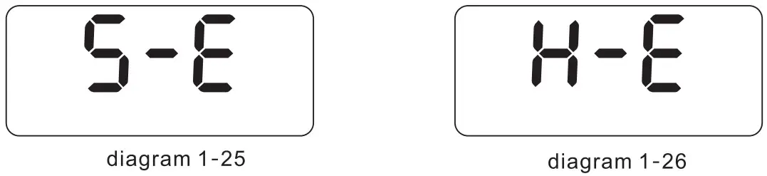 Display Instructions