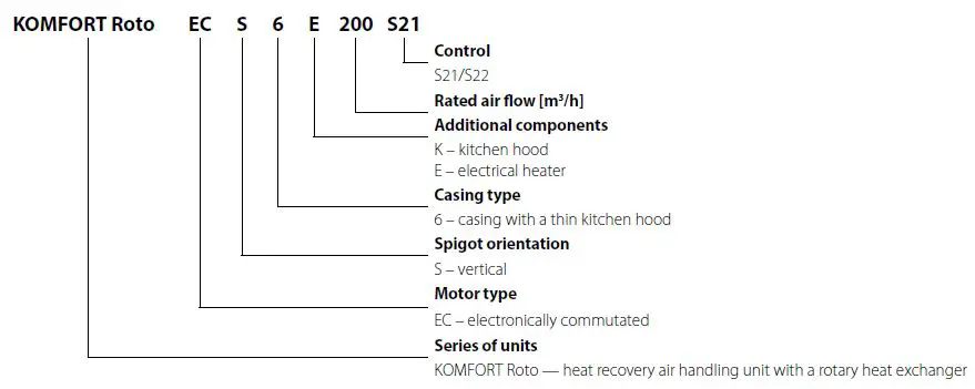 BLAUBERG-Ventilation-KOMFORT-Roto-EC-S6K-200-Heat-Recovery-Air-Handling-Unit-FIG-1