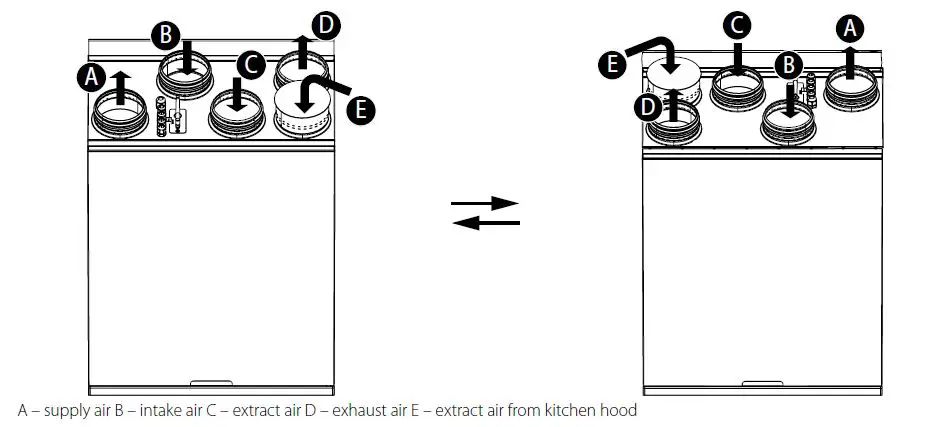 BLAUBERG-Ventilation-KOMFORT-Roto-EC-S6K-200-Heat-Recovery-Air-Handling-Unit-FIG-8