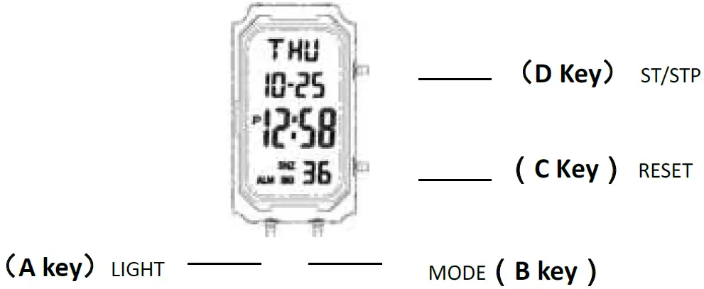 SKMEI 1362 Women's LED Digital Bracelet Watch 01