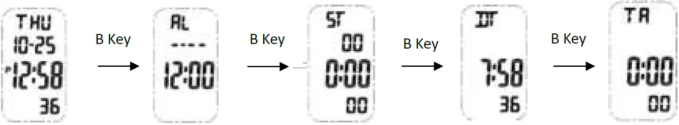 SKMEI 1362 Women's LED Digital Bracelet Watch 02