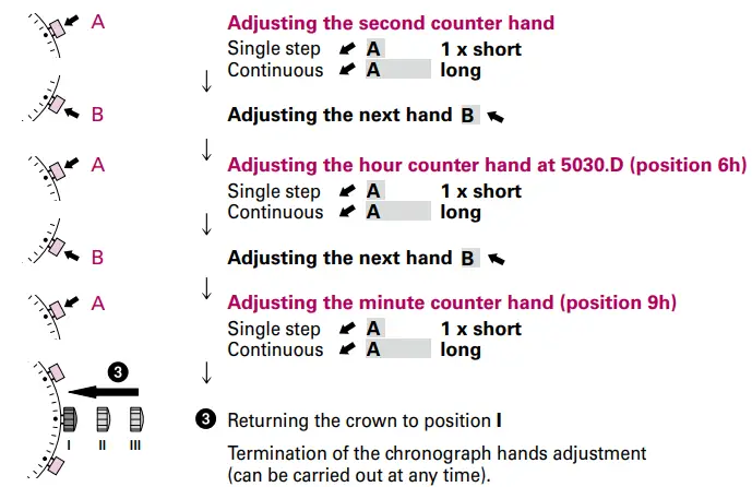 TW-Steel-5030.D1-Ronda-Movement-Watch-fig-11