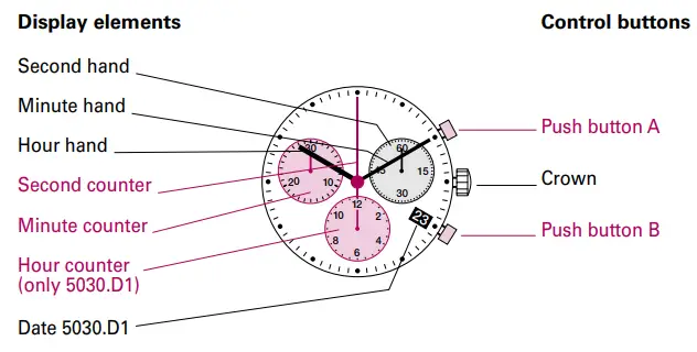 TW-Steel-5030.D1-Ronda-Movement-Watch-fig-2