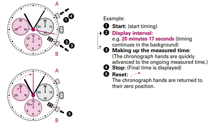 TW-Steel-5030.D1-Ronda-Movement-Watch-fig-9