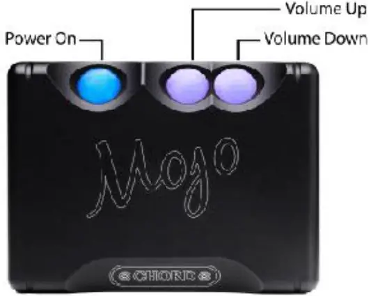 Mojo diagram: