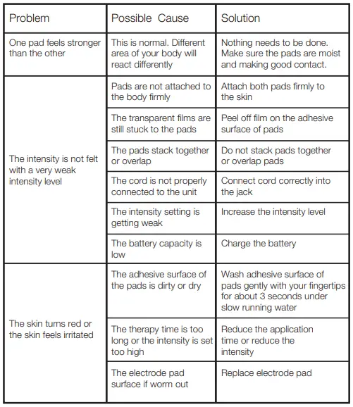 TENKER-SM9126N-TENS-EMS-Unit-Muscle-Stimulator-fig-6