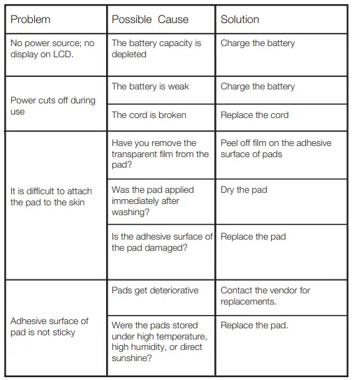 TENKER-SM9126N-TENS-EMS-Unit-Muscle-Stimulator-fig-7