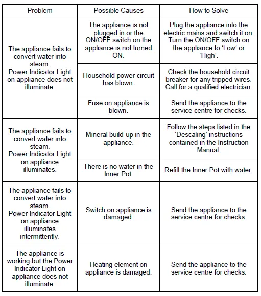 My-Choice-MC165-1-0L-Multi-Cooker-Noodle-Cooker-with-Stainless-Steel-Pot-FIG-4