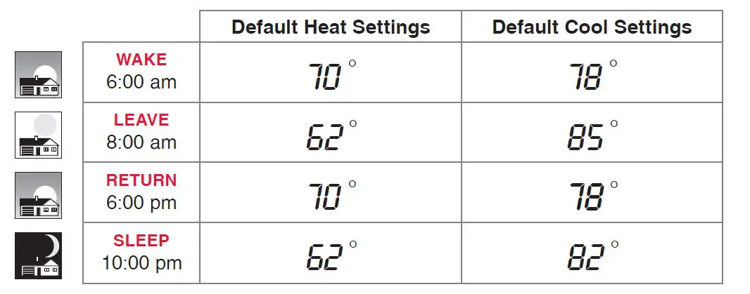 Honeywell-(RTH6580WF)-Wi-Fi-7-Day-Programmable-Thermostat-User-Manual-fig-3