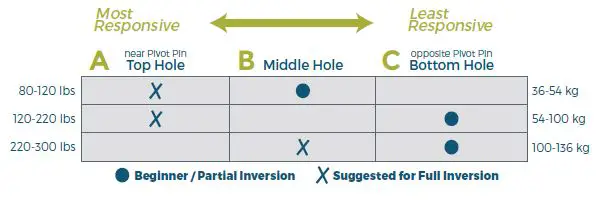 TEETER-X1130-FitSpine-X1-Inversion-Table-FIG-1