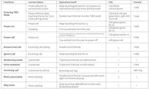 FIG 7 Function Introduction