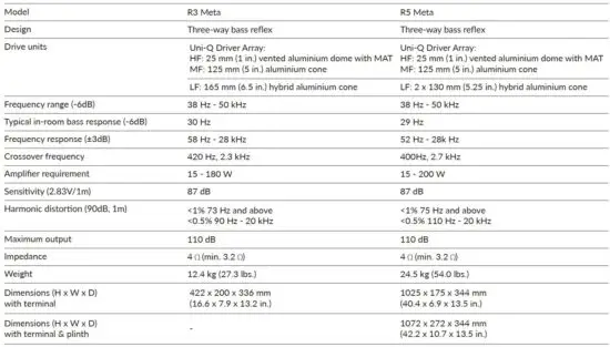 FIG 21 Specifications.JPG