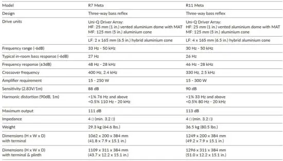 FIG 23 Specifications.JPG