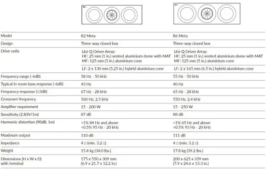 FIG 24 Specifications.JPG
