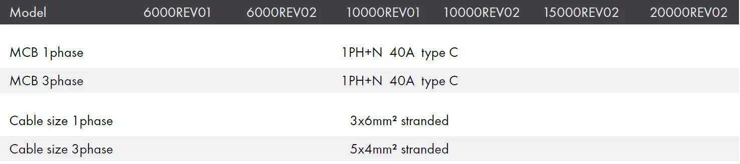 OPTICLIMATE REVOMAX II Classic PRO Series Style Housing 09