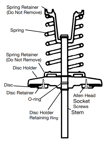 WATTS Series 709 Double Check Valve Assembly Backflow Preventers, Cast Iron - fig 4