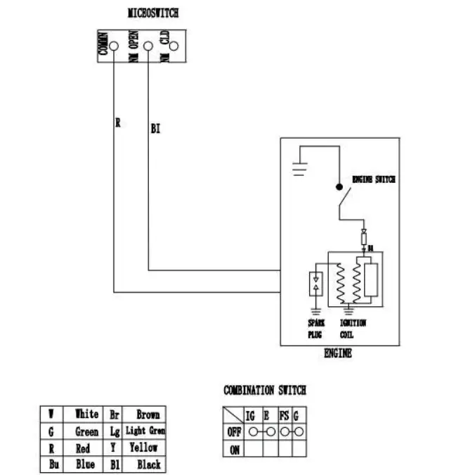 AGT INDUSTRIAL 700 Mini Gas Engine Trencher - Diagram