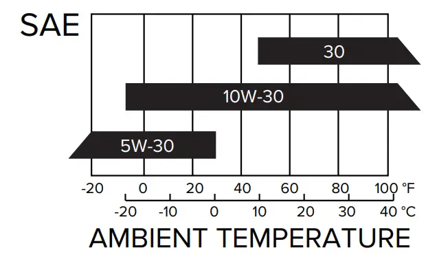 AGT INDUSTRIAL 700 Mini Gas Engine Trencher - TEMPERATURE