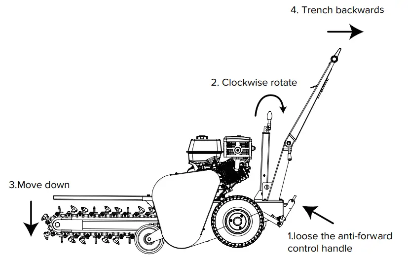 AGT INDUSTRIAL 700 Mini Gas Engine Trencher - control handle 2