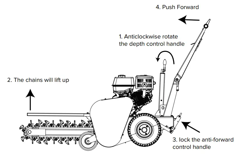 AGT INDUSTRIAL 700 Mini Gas Engine Trencher - control handle