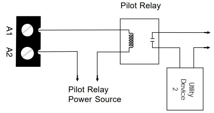 NOTIFIER MC1 Master Clock System - Devices with Pilot Duty